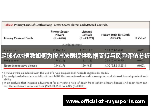 足球心水指数如何为投注决策提供数据支持与风险评估分析