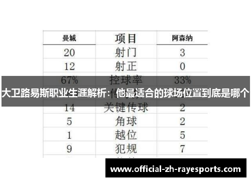 大卫路易斯职业生涯解析：他最适合的球场位置到底是哪个