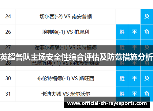 英超各队主场安全性综合评估及防范措施分析