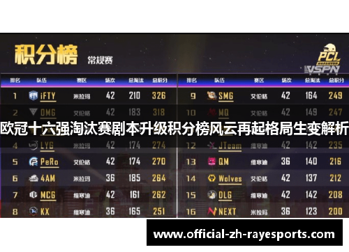 欧冠十六强淘汰赛剧本升级积分榜风云再起格局生变解析 欧冠十六强淘汰赛剧本升级积分榜风云再起格局生变解析