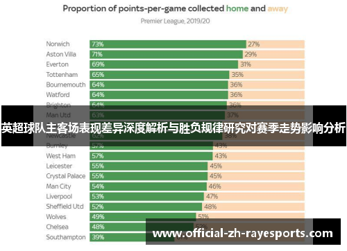 英超球队主客场表现差异深度解析与胜负规律研究对赛季走势影响分析
