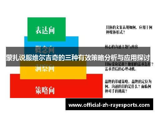 蒙扎说服维尔吉奇的三种有效策略分析与应用探讨