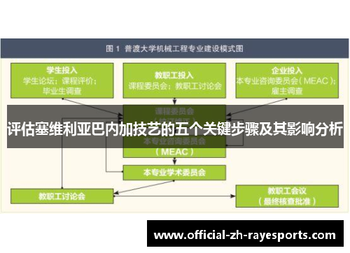 评估塞维利亚巴内加技艺的五个关键步骤及其影响分析 评估塞维利亚巴内加技艺的五个关键步骤及其影响分析