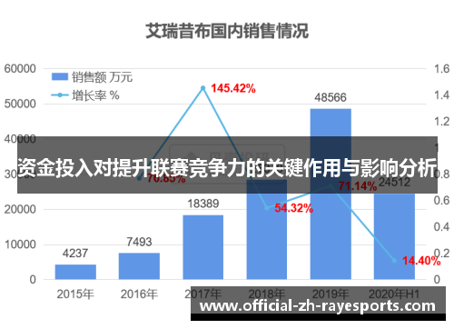 资金投入对提升联赛竞争力的关键作用与影响分析 资金投入对提升联赛竞争力的关键作用与影响分析
