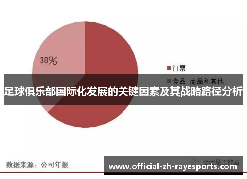 足球俱乐部国际化发展的关键因素及其战略路径分析