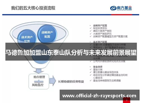 马德鲁加加盟山东泰山队分析与未来发展前景展望 马德鲁加加盟山东泰山队分析与未来发展前景展望
