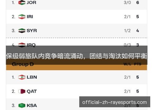 保级弱旅队内竞争暗流涌动,团结与淘汰如何平衡 保级弱旅队内竞争暗流涌动,团结与淘汰如何平衡